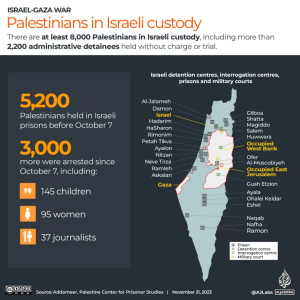 Palestinians terrified by Israeli settler violence